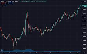 Btc price prediction for february 2021, according to 30rates, is that it will reach a maximum of $7,467 and a minimum of $32540. Bitcoin Rises Above 40 000 Trustnodes
