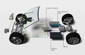 New Flexible Dc Dc Power System For Next Gen Hybrid Electric Vehicles Electric Cars Electric Car Design Best Electric Car