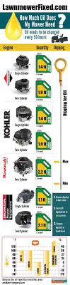 Maybe you would like to learn more about one of these? Can I Use 10w30 In My Mower Lawnmowerfixed