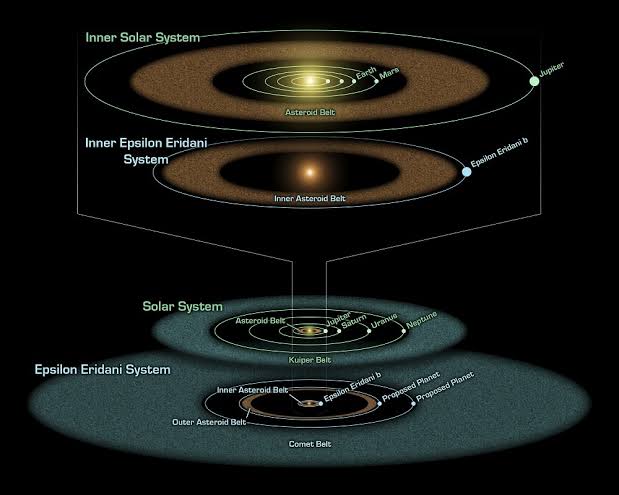 Epsilon Eridani, un joven espejo del Sistema Solar — Astrobitácora