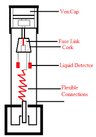 What Is Fuse Different Types Of Fuses And Working