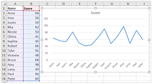 How To Add Minor Gridlines In An Excel Chart