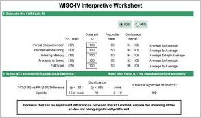 22 Methodical Iq Test Subtests