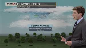 As the downdraft impacts the ground, the air is forced outwards in all directions while it. Weather 101 What Is A Downburst