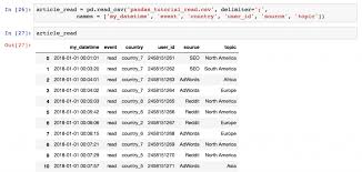 Pandas Tutorial 1 Pandas Basics Read Csv Dataframe Data Selection