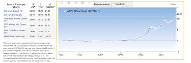 rotating stocks to grow portfolio earnings seeking alpha