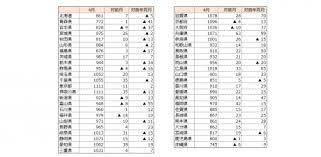 時給が高いアルバイト パート求人の特集 シフトワークス