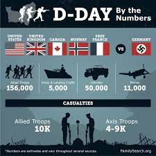 It was a stunning success, with russian forces taking their german foes by surprise and rapidly recapturing all of the land lost in 1941 and even. D Day Invasion Facts And Significance Familysearch