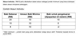 Jika anda adalah pengguna platform aktif, akaun anda tidak tertakluk kepada bayaran. Tempoh Aktif Akaun Bsn Kraambo
