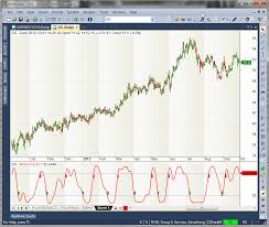 traders tips january 2014