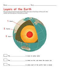 Learning about the layers of the earth is always fun for children. Layers Of The Earth Worksheet Education Com