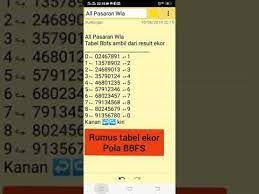 Rumus Tabel Ekor Pasaran Wla Youtube