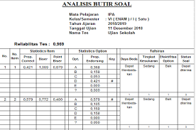 Contoh format analisis ulangan harian kurikulum 2013 tahun 2018 merupakan file unduh file guru yang bisa digunakan untuk melengkapi semua keperluan. Aplikasi Koreksi Dan Analisis Soal Pilihan Ganda Serta Esay Otomatis Ngintip Sekolah