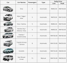 Now you can rent a car in langkawi with just a few clicks. 6 Car Rental Services In Langkawi For Your Next Holiday C Letsgoholiday My