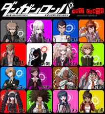 Mbti Charts Anime Characters List Danganronpa Characters