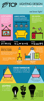 Lighting Design Light Bulb Layering Tcp Lighting Solutions