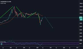 Vnindex sau 1.064 điểm sẽ diễn biến như. Vnindex To Down Short