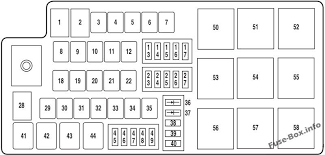 Fuse Box Diagram Ford Fusion 2010 2012 Fuse Panel Ford Fusion Fuse Box