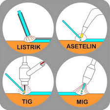 HERMANULOH: Welding Design: Cara Memilih Jenis Pengelasan ...