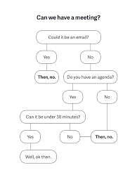 You can track your lunch breaks while you're clocked in. Should This Meeting Be An Email A Handy Flowchart To Help You Decide