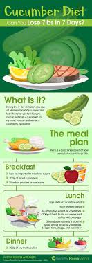 Cucumber Diet Infographic Egg And Grapefruit Diet Cucumber Diet Boiled Egg Diet Plan
