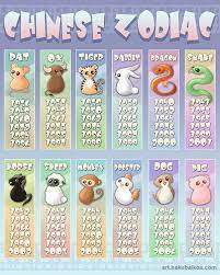 Chinese Zodiac Photo Chinese Zodiac Chinese Zodiac Chinese Astrology Zodiac