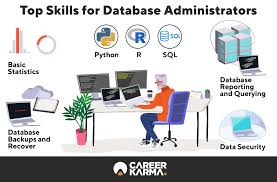 We did not find results for: How To Become A Database Administrator In 2021 Career