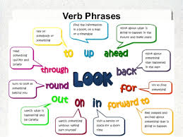 A noun phrase, or nominal (phrase), is a phrase that has a noun (or indefinite pronoun) as its head or performs the same grammatical function as a noun. Nuriyaa S Address Blog Noun Phrase And Verb Phrase