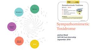 Sympathomimetic Toxidrome By Joshua Wood On Prezi Next