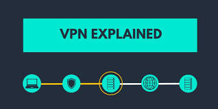 How Does A Vpn Work Understanding Vpn Connections