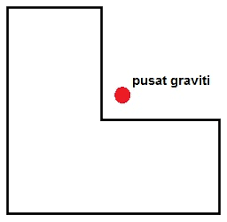 Garisan graviti merupakan garisan imaginasi yang berada vertikal melalui pusat graviti dengan pusat bumi. Sains Bab 9 Tingkatan 2