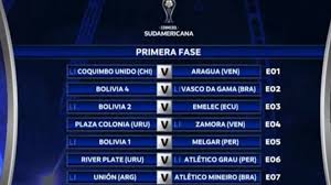 Junior clasifica por penales a octavos de final. Los Cruces De Los Peruanos En La Copa Sudamericana 2020 As Peru