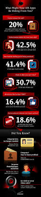 Apple Won T Let You See What Iphone Apps Do With Your Data Infographic Iphone Apps App Science And Technology