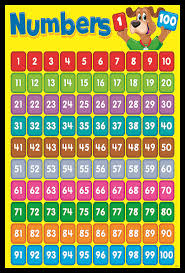 Idecor Maths Colorful Counting Chart For Kids Child Learning Numbers Wall Posters For School Size 12x18 With Matte Finish 300 Gsm Quality
