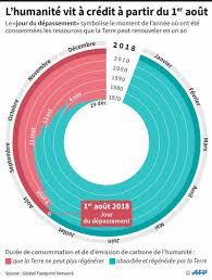 Le jour de la terre (22 avril) fut célébré pour la première fois le 22 avril 1970, quand le jour de la terre a donné une poussée énorme aux campagnes de sensibilisation à la réutilisation et au recyclage et a aidé à préparer le terrain pour le sommet de la terre des nations unies à rio de janeiro en 1992. Jad Ayoub Jadayoub Twitter