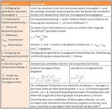 Sie können eine expressbestellung beantragen. Organisationshandbuch Ermittlung Des Stichprobenumfangs