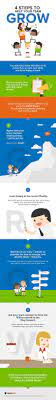 the grow model 4 steps to help your team grow infographic coaching learn something new everyday