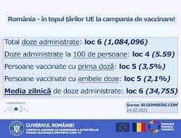 Romania utilizează numai vaccinuri recomandate de agenția europeană a medicamentului și autorizate de comisia. Ro Vaccinare Fotos Facebook