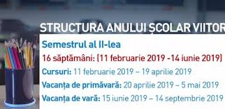 Structura anului scolar, calendar, metodologie, examene AnunÅ£ De UltimÄƒ OrÄƒ Pentru PÄƒrinÅ£i Si Elevi Structura Anului Scolar Se ModificÄƒ IatÄƒ Calendarul Complet