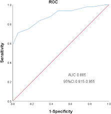 Image result for Absolute Lymphocyte Count Estimation of CD4 Count