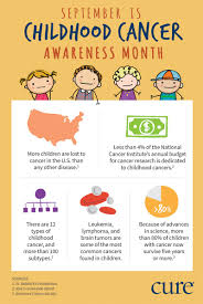 Where does hot chocolate originate from? Childhood Cancer Awareness Month What You Need To Know