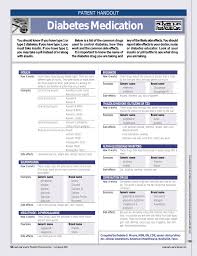 Diabetes Medication