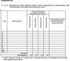 Silabus fiqih mi kelas 4 kurikulum 2013. Buku Tema 5 Kelas 2 Revisi 2017 Pdf Adm Pembe