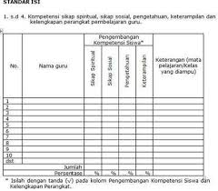 Kma nomor 183 tahun 2019 mengatur tentang implementasi kurikulum pai dan bahasa arab di madrasah yang memuat antara lain tentang standar baca juga: Silabus K13 Revisi 2017 Sd Tematik Terpadu Ad