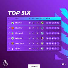Peru primera división 2021 table, full stats, livescores. Premier League On Twitter It S Heating Up At The Top Of The Table Pl