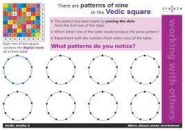 Before proceeding for the subtraction worksheet let's recapitulate the basics of subtraction that you already know. Vedic Maths 2 Stem