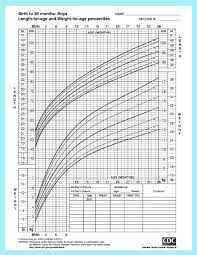 Baby Boys Height And Weight Growth Chart By Cdc