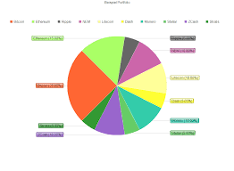 February 25, 2021 by no comments yet. Investieren In Kryptowahrungen Bitcoin Ethereum Http Bitcoin Generator De Investieren Bitcoin Ethereum Kryptowaehrungen Kryptowahrung Blockchain Investieren