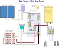 First, the battery should be hooked up to the charge controller. Wiring Diagram Solar Panel Charge Controller Solar Charge Solar Energy Solar Panels Best Solar Panels