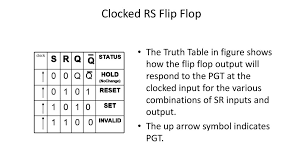 During the design process we get to know the sequence of states from the transition table, i.e., the transition from we can derive the excitation tables for flip flops from their truth tables. Flip Flops Ppt Download